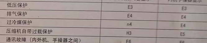 丹东空调电话在哪里找